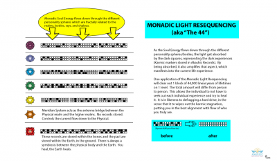 Monodic Light Resquencing Basic